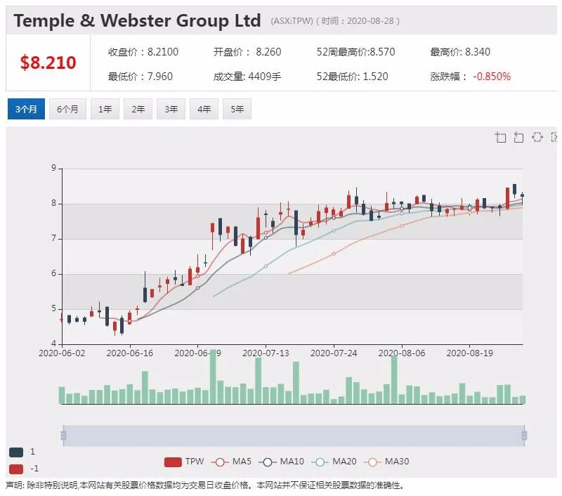 公司新闻及异动股|Bubs亏损缩小 中国市场销售大幅增长 - 7