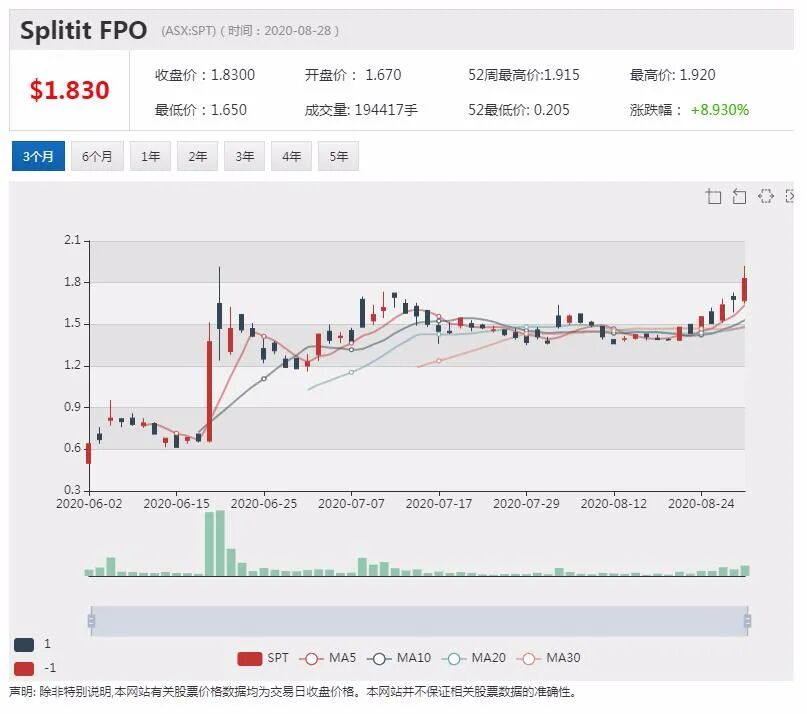 公司新闻及异动股|Bubs亏损缩小 中国市场销售大幅增长 - 3