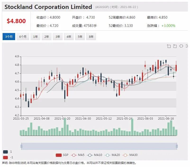 CBA联邦银行预计明年11月加息 2023年三季度前升至1.25% - 3
