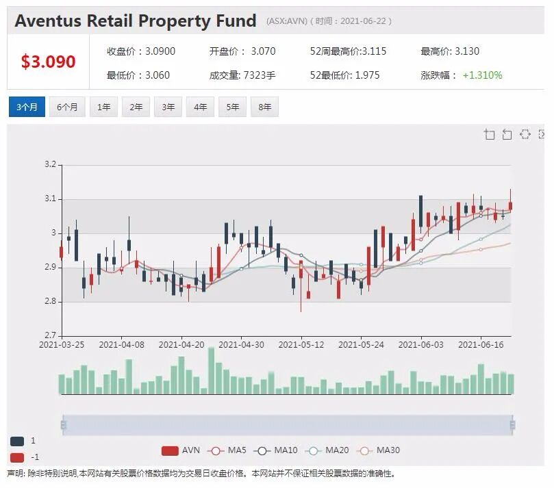 CBA联邦银行预计明年11月加息 2023年三季度前升至1.25% - 4