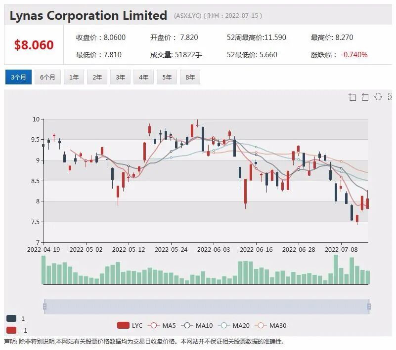 新股 | 石墨矿商Sarytogan澳交所首秀暴涨六成 IPO募资860万元 - 10