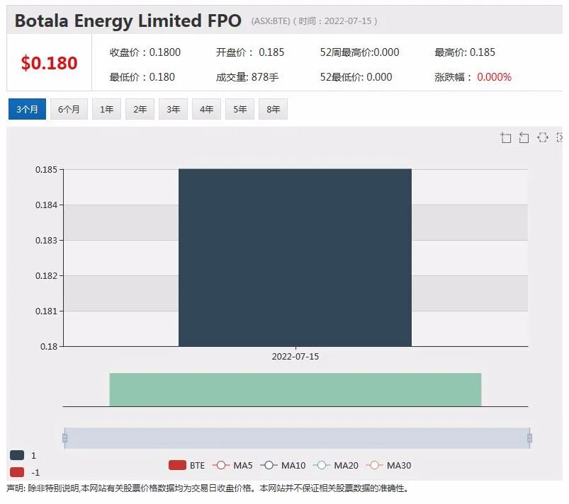 新股 | 石墨矿商Sarytogan澳交所首秀暴涨六成 IPO募资860万元 - 9