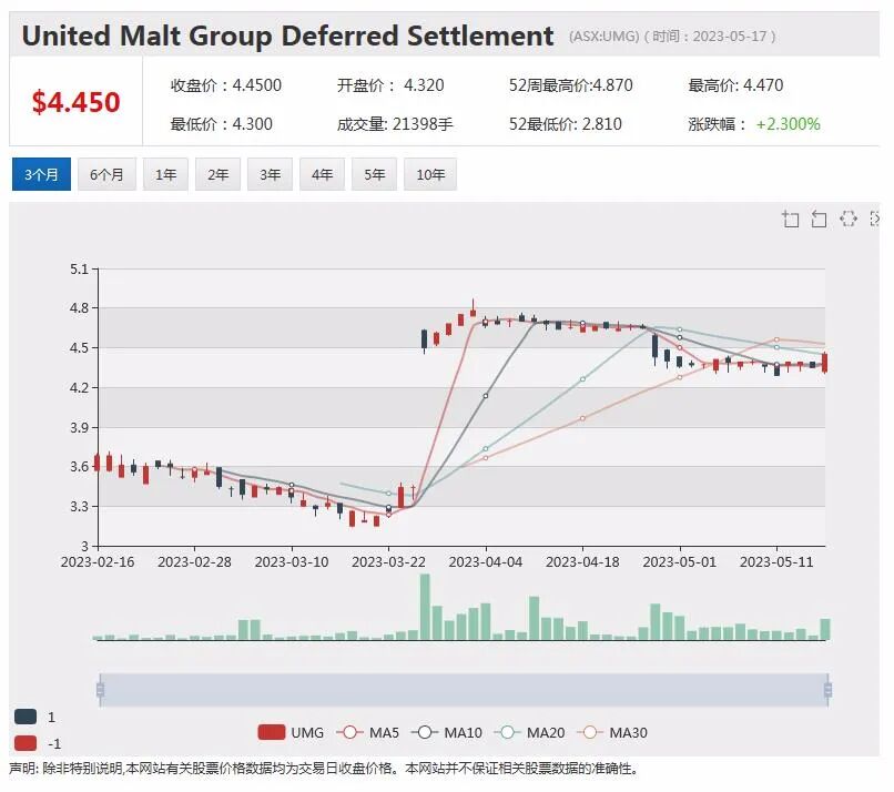 Coda矿业（ASX:COD)：毗邻多家铜业巨头，澳洲下个大型铜矿藏呼之欲出？ - 4