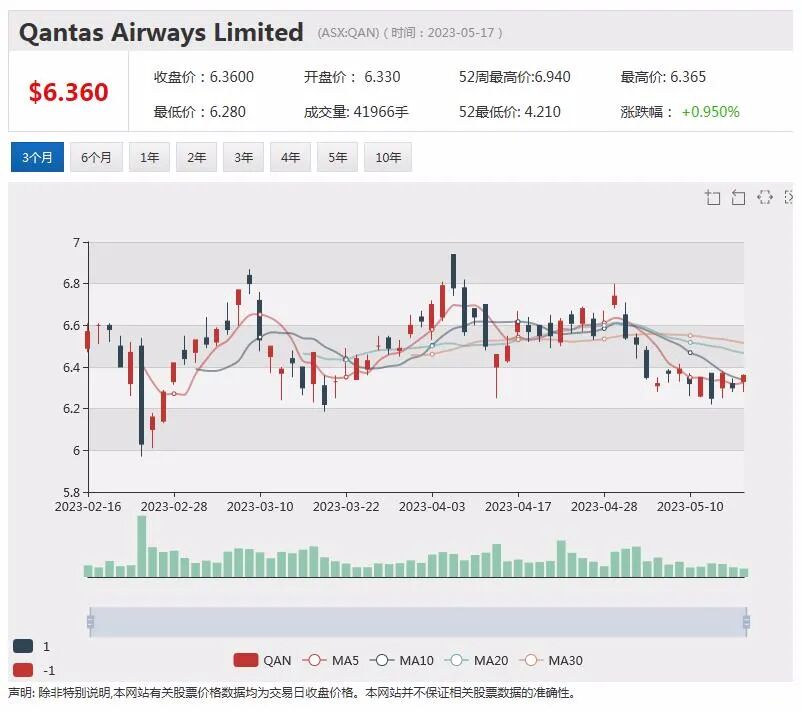 Coda矿业（ASX:COD)：毗邻多家铜业巨头，澳洲下个大型铜矿藏呼之欲出？ - 5