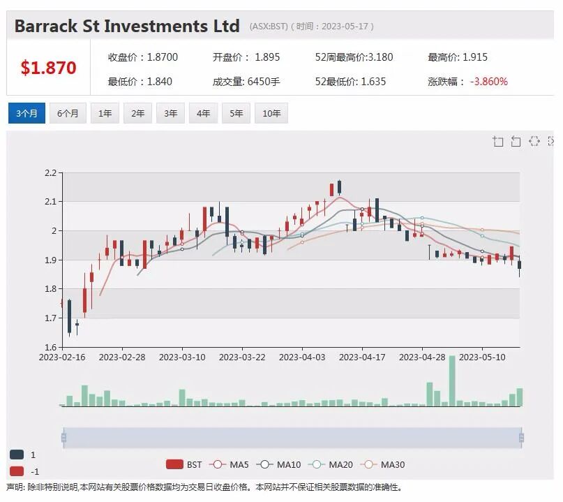 Coda矿业（ASX:COD)：毗邻多家铜业巨头，澳洲下个大型铜矿藏呼之欲出？ - 3