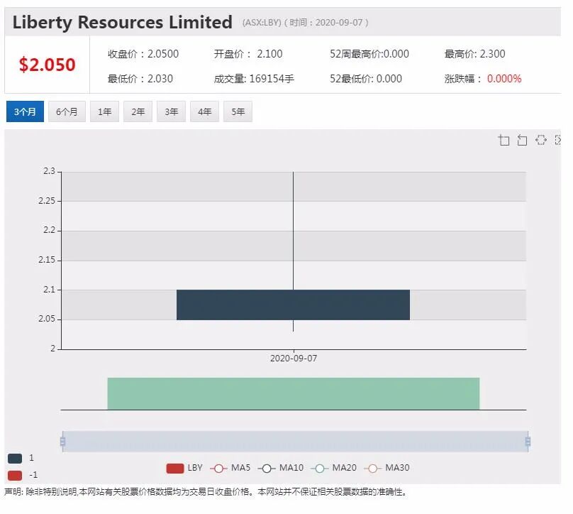 Laybuy上市首日股价升近五成 “先买后付”板块鏖战序幕开启 - 1