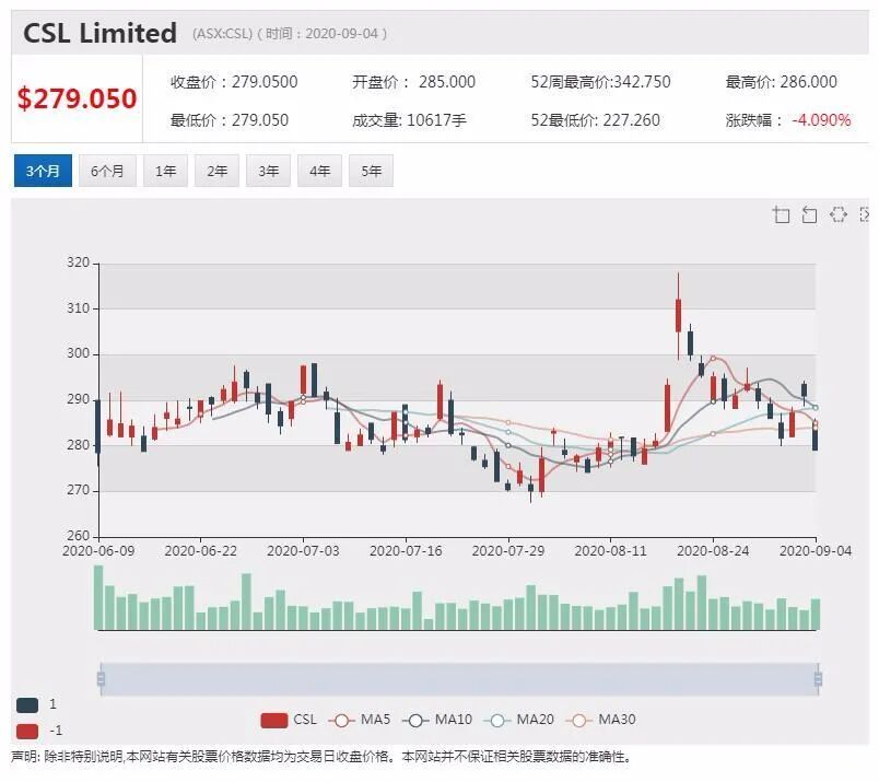 昆大牛津联合开发疫苗最早明年初投放 行业巨头CSL承造 - 1
