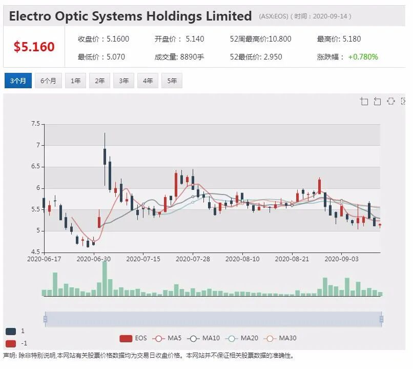 公司新闻及异动股|澳航计划整合办公和运营地点 降低经营成本 - 3