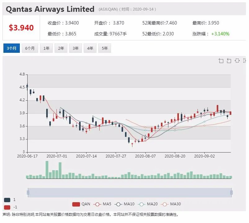公司新闻及异动股|澳航计划整合办公和运营地点 降低经营成本 - 2