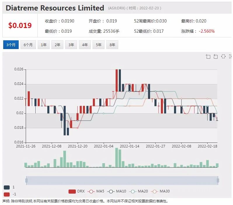 奶粉公司Bubs H1营收增长84% 中国企业级代购渠道大幅扩张 - 4
