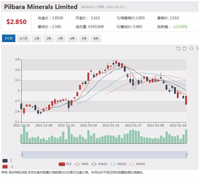 奶粉公司Bubs H1营收增长84% 中国企业级代购渠道大幅扩张 - 2