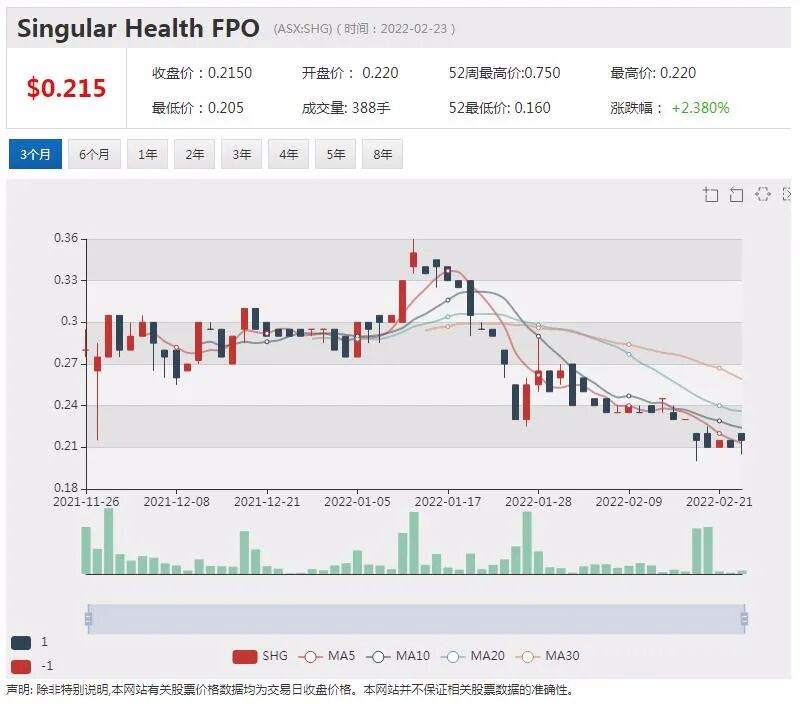 奶粉公司Bubs H1营收增长84% 中国企业级代购渠道大幅扩张 - 12