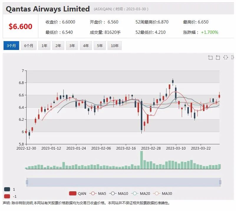 锂矿股Liontown或机构评级上调股价微涨，年度亏损收窄，石墨生产商Syrah股价攀升近4% - 3