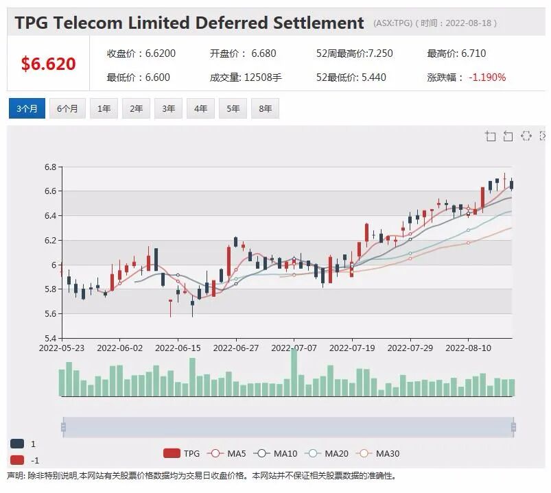绿灯放行！中国紫金矿业战略注资澳铜金矿商Xanadu(XAM)获澳外资委批准 - 8