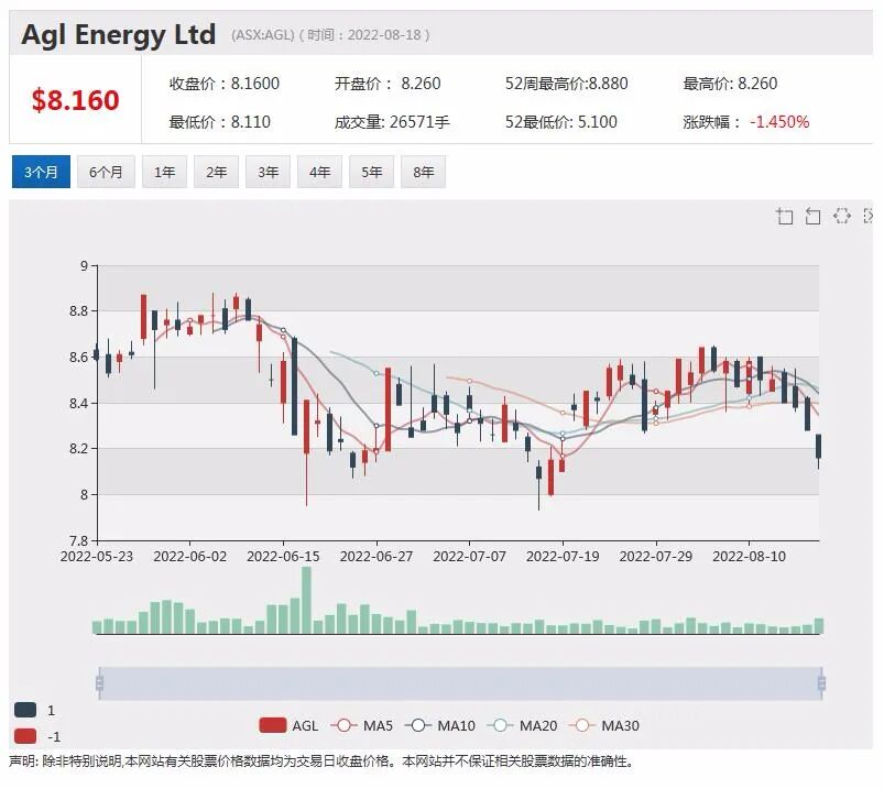 绿灯放行！中国紫金矿业战略注资澳铜金矿商Xanadu(XAM)获澳外资委批准 - 9