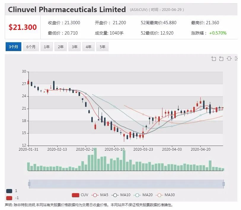 澳股行情|维珍债权人发出“收走飞机”通牒 铁矿巨头Forrest加入收购战 - 2