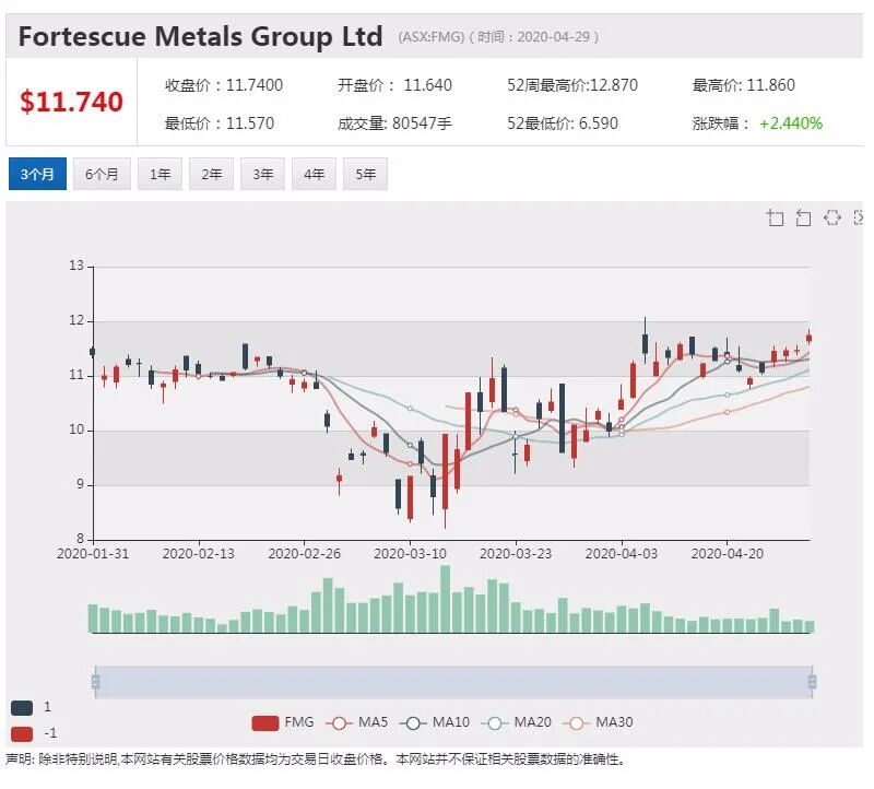 澳股行情|维珍债权人发出“收走飞机”通牒 铁矿巨头Forrest加入收购战 - 6