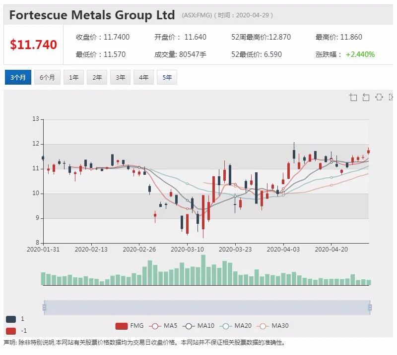 澳股行情|维珍债权人发出“收走飞机”通牒 铁矿巨头Forrest加入收购战 - 9