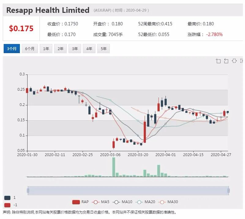 澳股行情|维珍债权人发出“收走飞机”通牒 铁矿巨头Forrest加入收购战 - 8