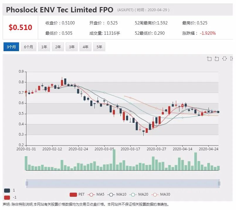 澳股行情|维珍债权人发出“收走飞机”通牒 铁矿巨头Forrest加入收购战 - 4