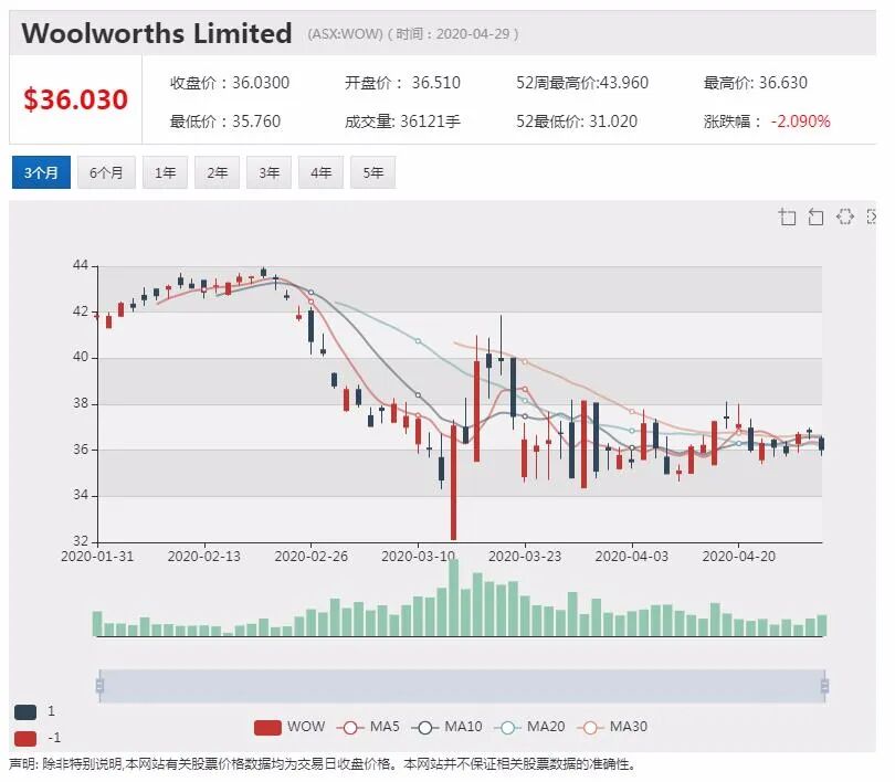 澳股行情|维珍债权人发出“收走飞机”通牒 铁矿巨头Forrest加入收购战 - 5