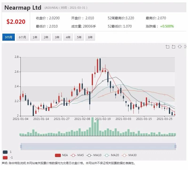 澳洲葡萄丰收价格下跌，富邑可望节省大量收购成本 - 5