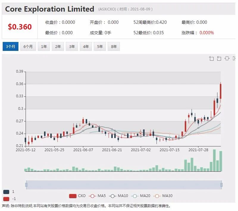 Core Lithium与赣锋锂业签订包销和投资协议，另推出增发及股份购买计划 - 6