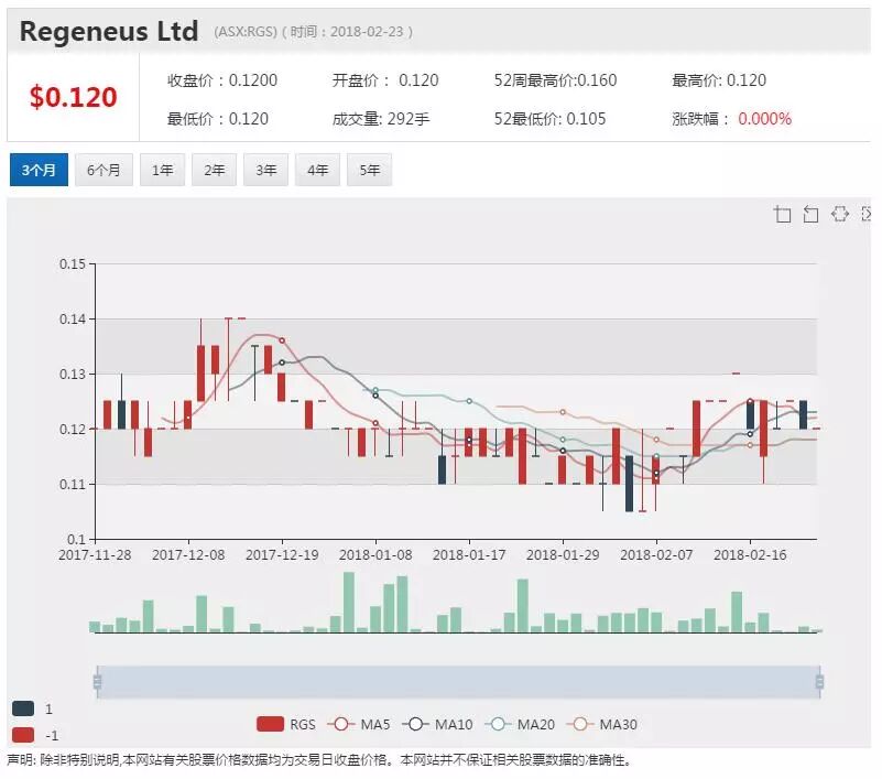 再生医疗公司Regeneus公布积极成果 痤疮治疗再现曙光 - 1