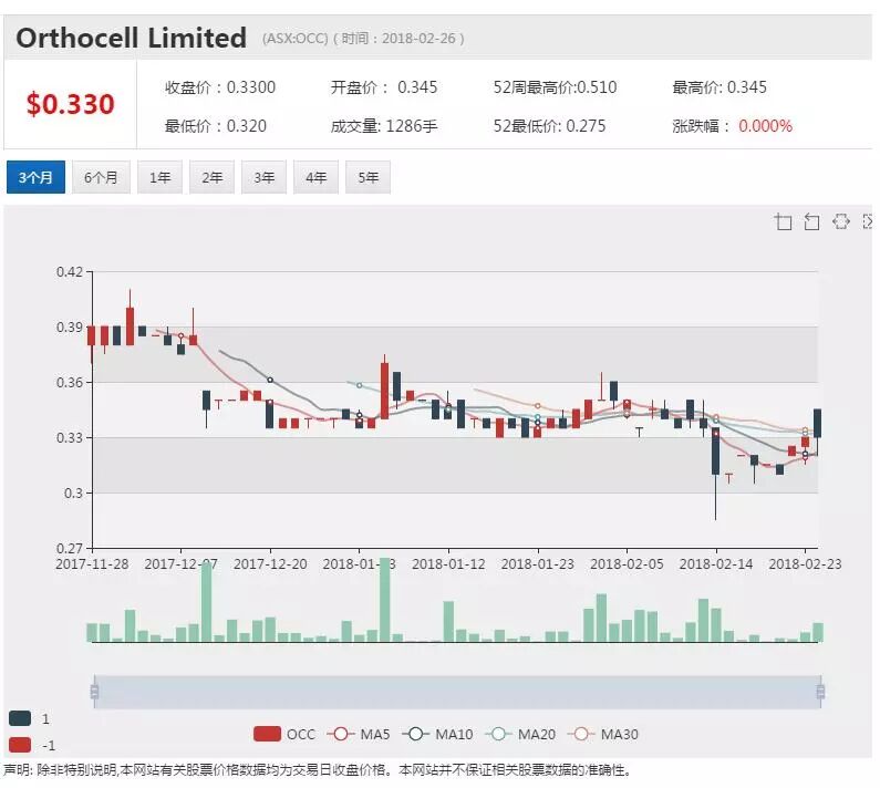 西澳OCC生物活性分子合成技术获美国专利授权 - 1