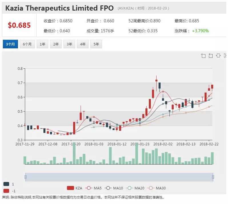 澳生物制药商KZA脑瘤新药获美国FDA孤儿药认定 - 1