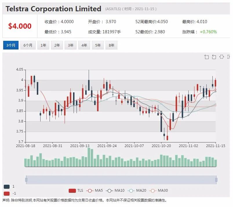 澳洲科技人才供不应求 澳洲电信1000多个技术岗位空缺 - 2