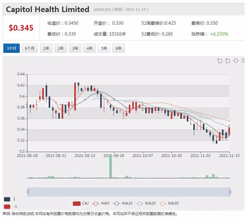 澳洲科技人才供不应求 澳洲电信1000多个技术岗位空缺 - 4