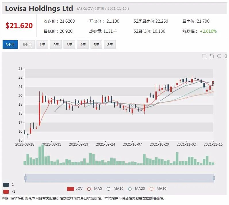 澳洲科技人才供不应求 澳洲电信1000多个技术岗位空缺 - 3