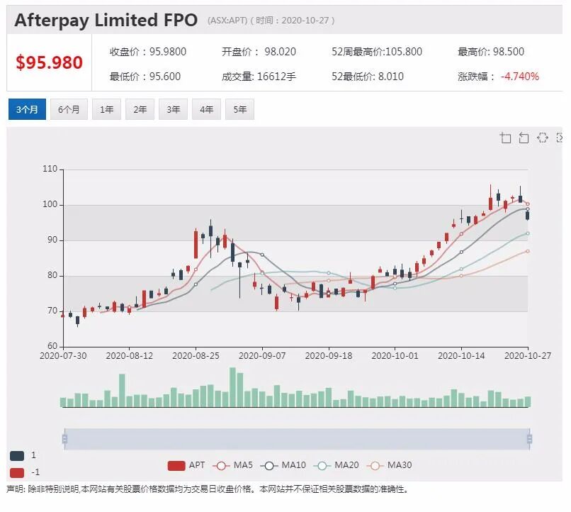 公司新闻及异动股|三季度澳洲红酒出口增两成 富邑前景引分析师担忧 - 4
