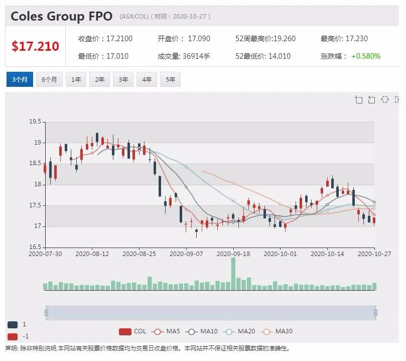 公司新闻及异动股|三季度澳洲红酒出口增两成 富邑前景引分析师担忧 - 5