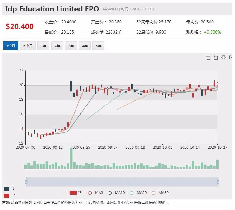 公司新闻及异动股|三季度澳洲红酒出口增两成 富邑前景引分析师担忧 - 3