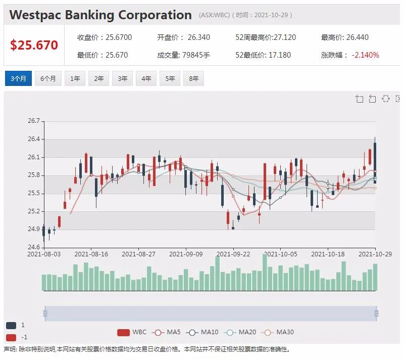 服装公司Step One在澳交所挂牌 上市首日暴涨逾7成 - 2