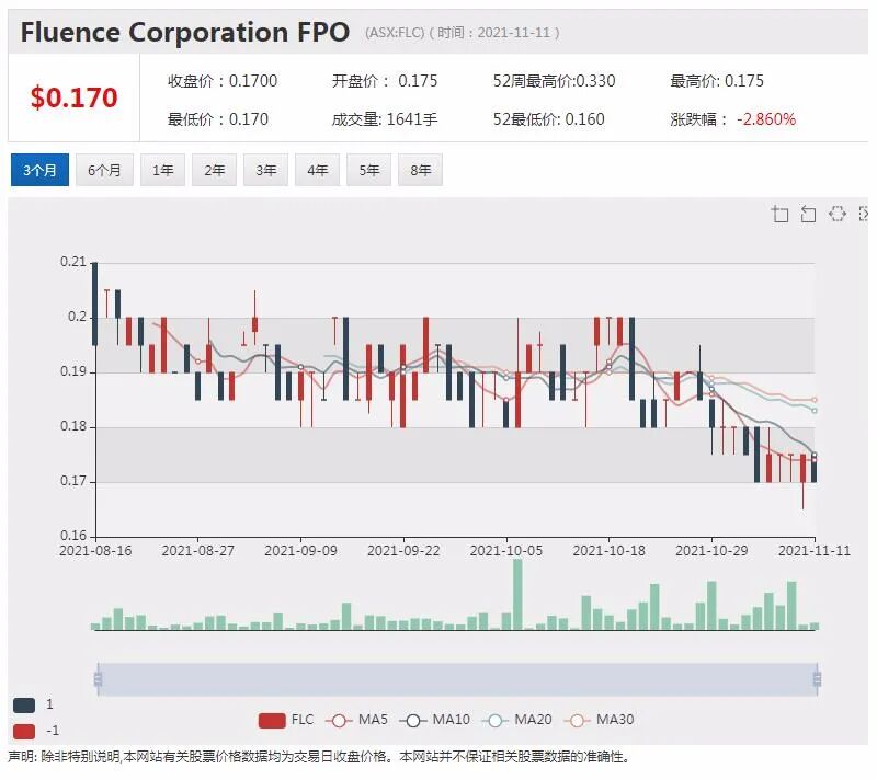 “煤灰变镁”Latrobe三个月涨7倍 BARD1肺癌诊断技术获美国专利 股价飙涨四成 - 6