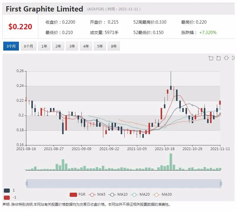 “煤灰变镁”Latrobe三个月涨7倍 BARD1肺癌诊断技术获美国专利 股价飙涨四成 - 2