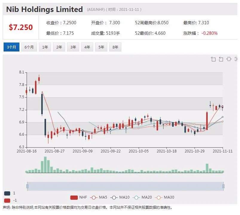 “煤灰变镁”Latrobe三个月涨7倍 BARD1肺癌诊断技术获美国专利 股价飙涨四成 - 5