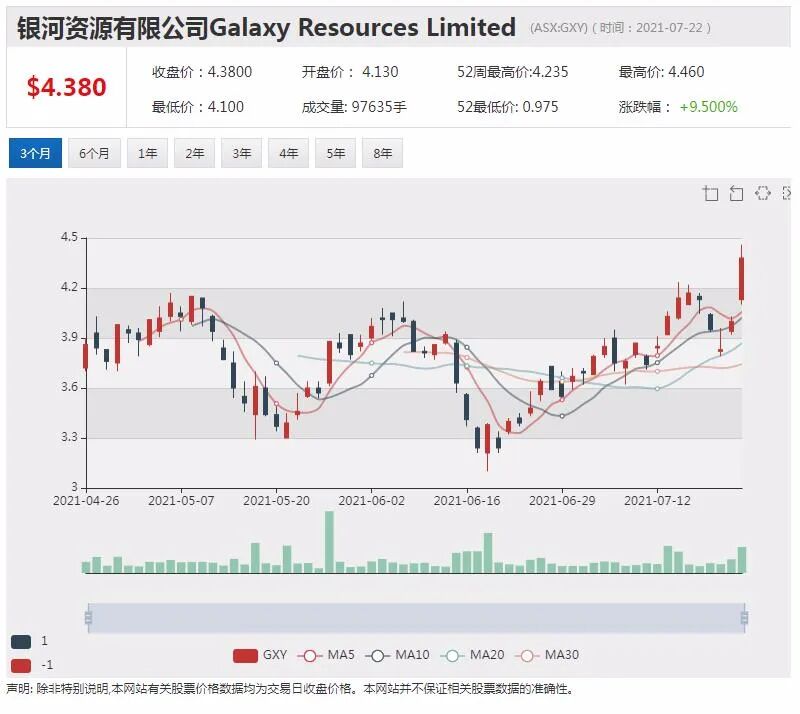 BHP与特斯拉签订镍供货协议，深化双方新能源领域合作 - 3