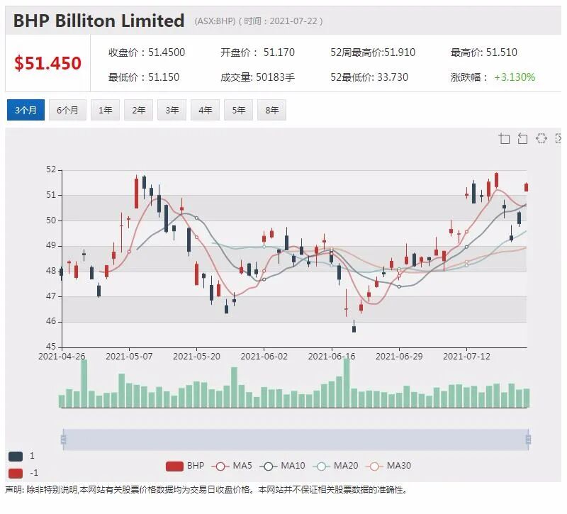 BHP与特斯拉签订镍供货协议，深化双方新能源领域合作 - 2
