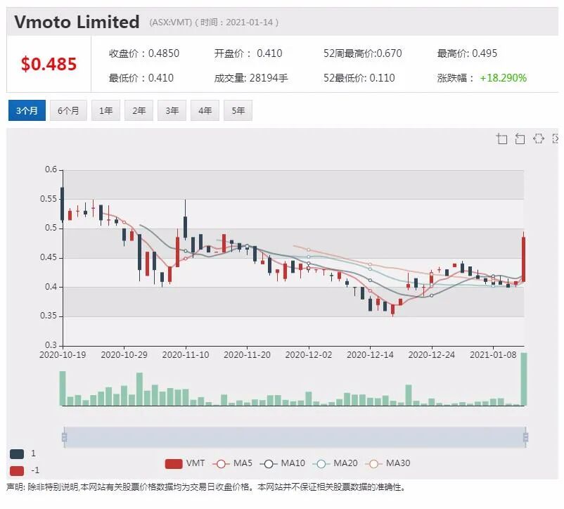 2021年澳洲股市投资者收益值得期待 年内或出现10%调整 - 4