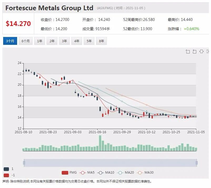 IPO活跃｜钒矿公司AVL牵手广西盛隆｜UCM产品获中国市场十年专利保护期 - 13