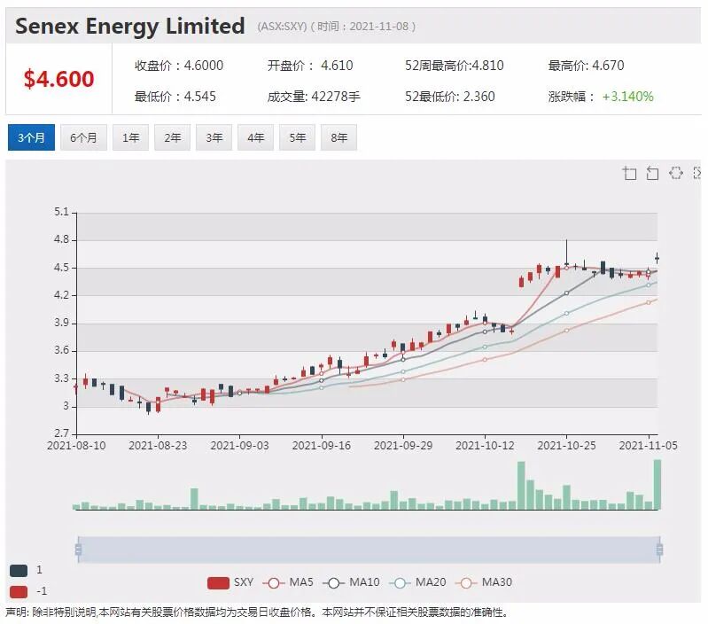 Fortescue绿氢生产计划继续扩张 拟在巴布亚新几内亚建设18个清洁能源项目 - 8