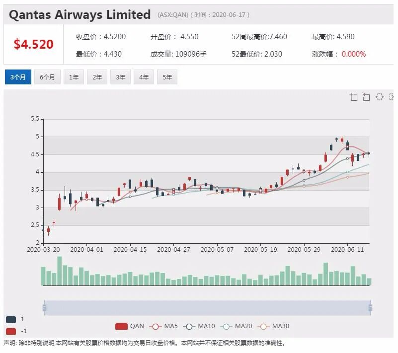 公司新闻及异动股追踪|瑞银维持A2M买入评级 股价盘中创历史新高 - 2