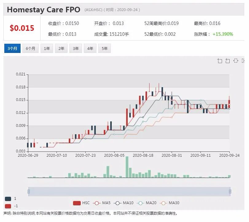 公司新闻及异动股|Premier利润增长近三成 威胁关闭更多店面 - 5