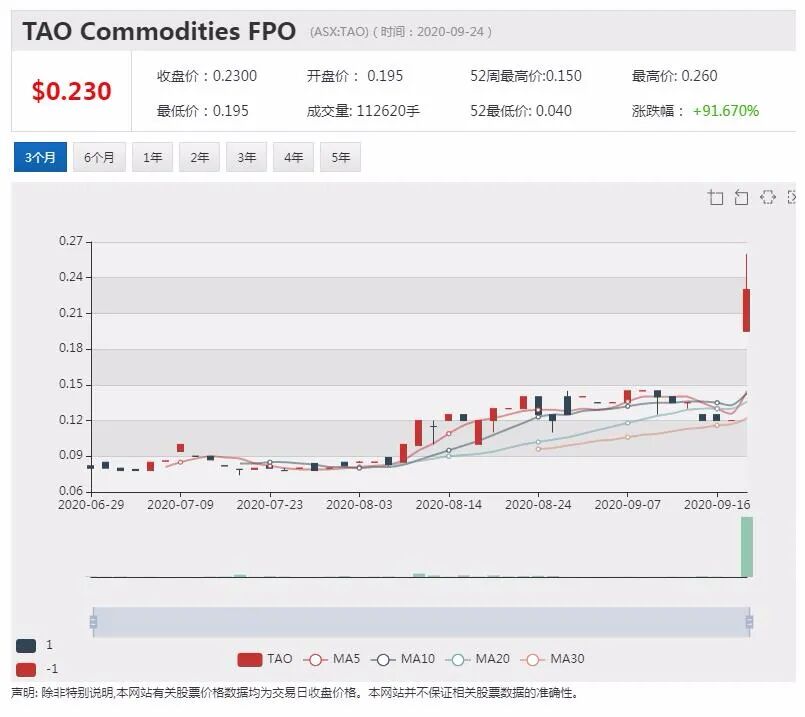 公司新闻及异动股|Premier利润增长近三成 威胁关闭更多店面 - 3