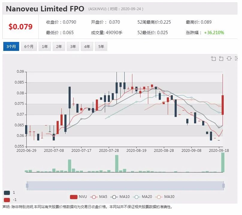 公司新闻及异动股|Premier利润增长近三成 威胁关闭更多店面 - 4