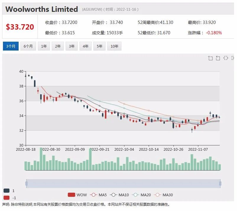 特斯拉澳洲公司一前董事获内幕交易罪，Webjet上半年业绩强劲，股价跃升逾8% - 6